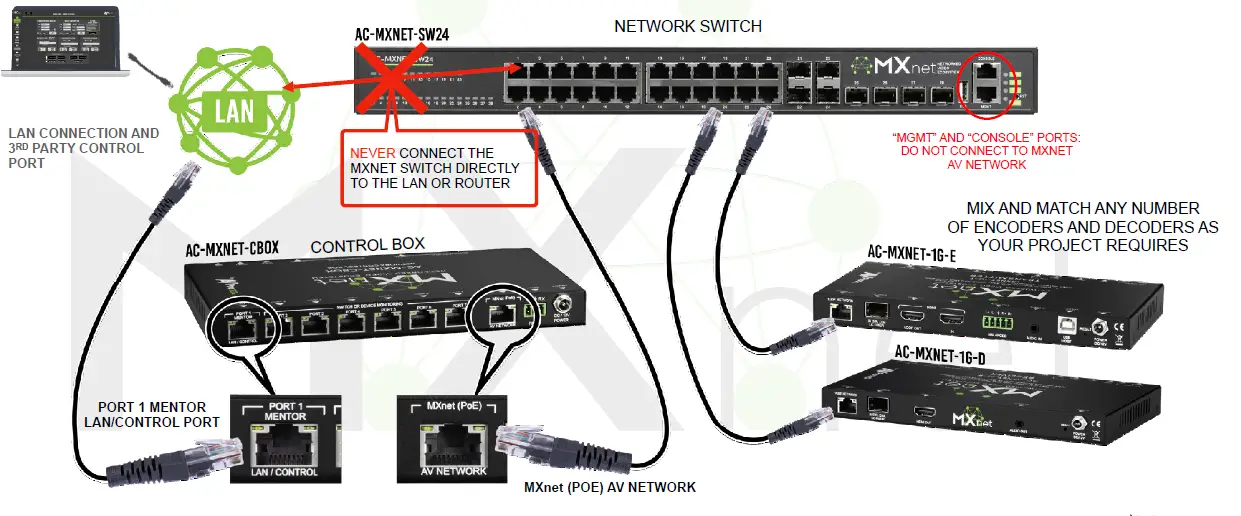 AVPro-edge-MXNet-Networke-Video-Ecosystem-4