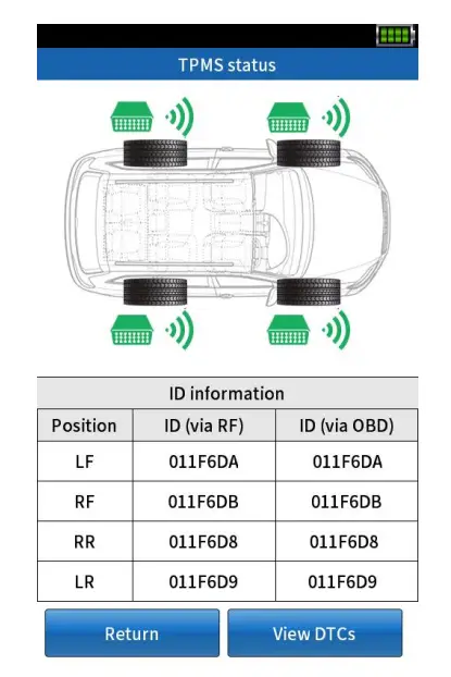 Basic TPMS Function