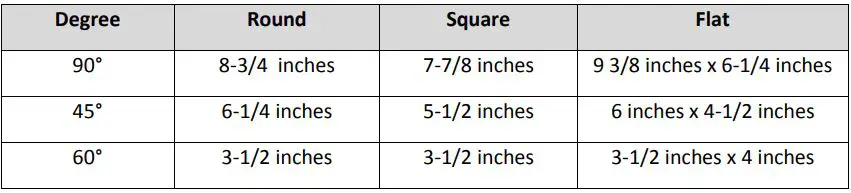 DAKE ZIP 29 BANDSAW Instruction Manual - CUTTING CAPACITIES