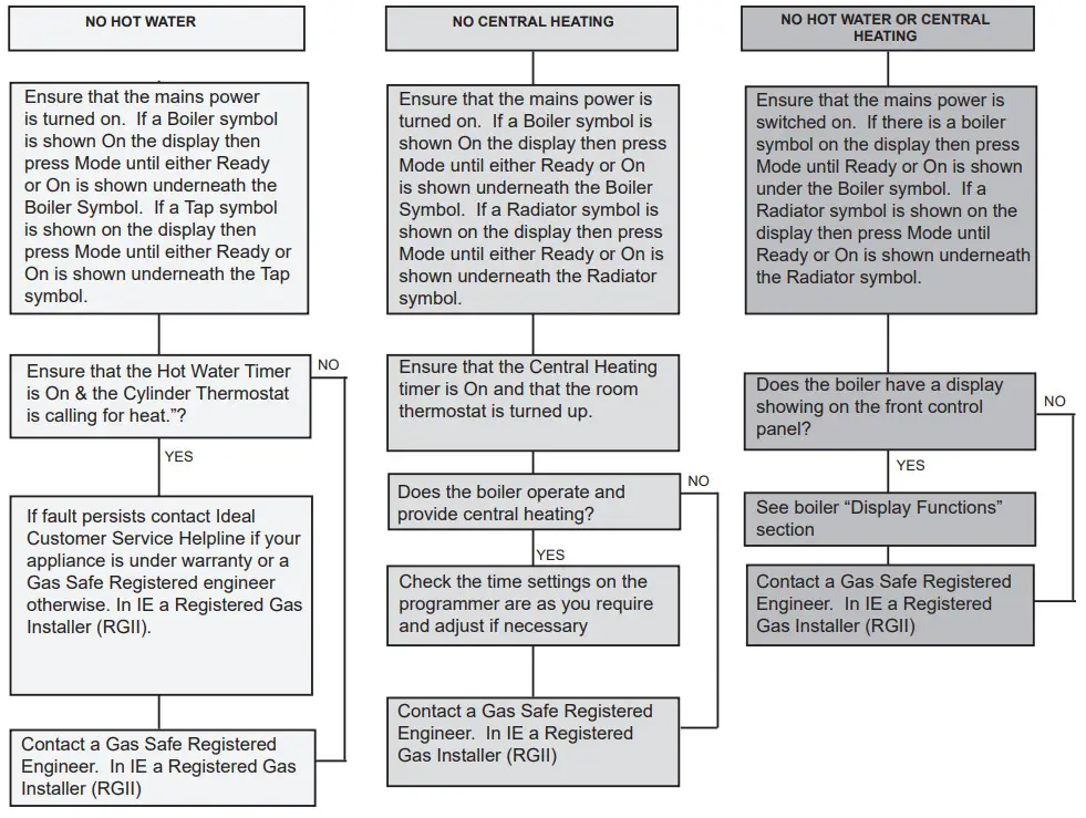Keston S30 System2 Boiler - fig 5