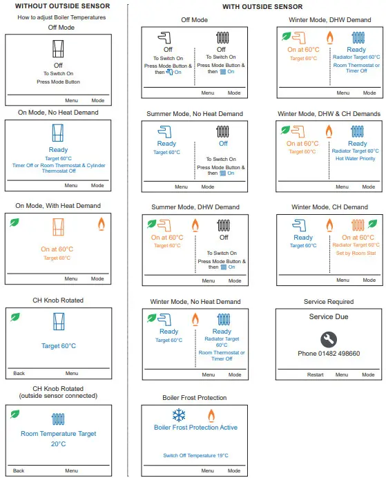 Keston S30 System2 Boiler - fig 6