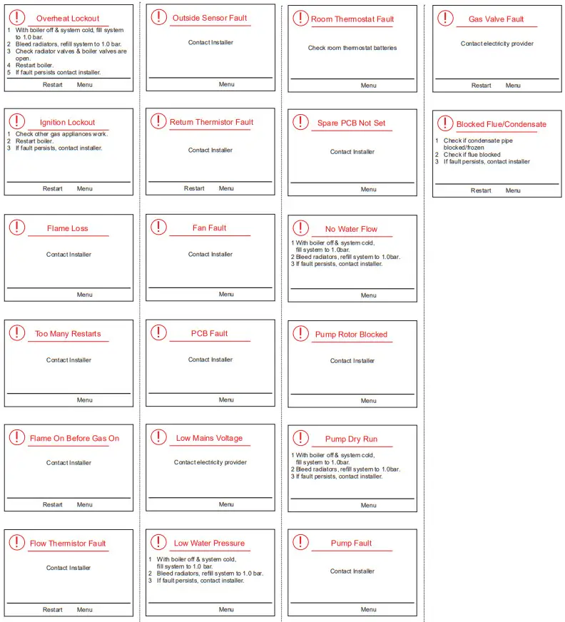 Keston S30 System2 Boiler - fig 7