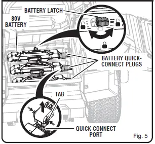 RYOBI-Electric-Zero-Turn-Mower &-String-Trimmer-FIG-9