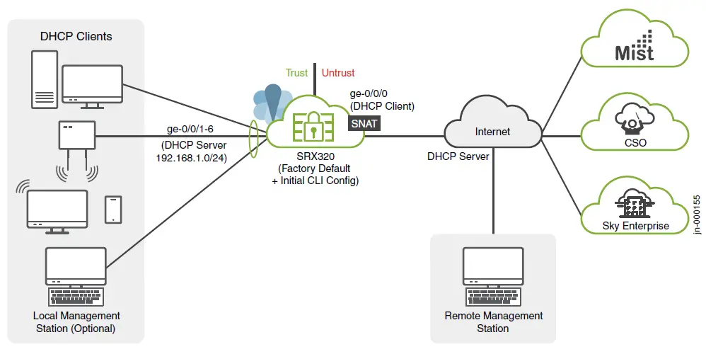 JUNIPER-SRX320-Services-Gateway-fig-7
