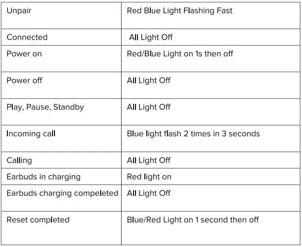 LYAMBDA-LTW15-True-Wireless-Stereo-In-Ear-Headphone-FIG-12