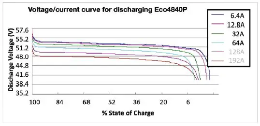 POWERPLUS-Eco-P-Series-Lithium-Ferro-Phosphate-Batteries-fig-5