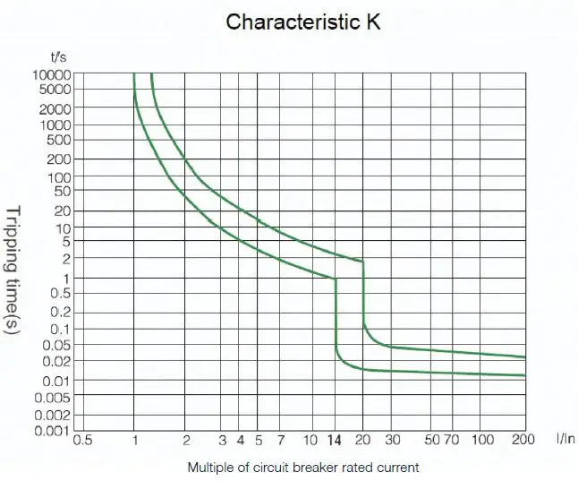 POWERPLUS-Eco-P-Series-Lithium-Ferro-Phosphate-Batteries-fig-7