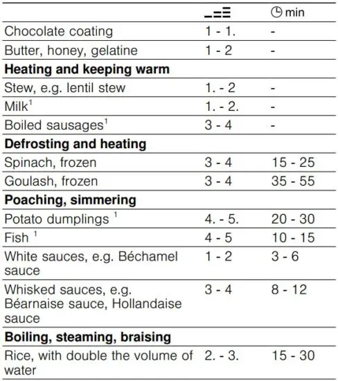 FIG 14 Cooking recommendations.JPG