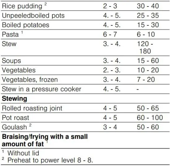 FIG 15 Cooking recommendations.JPG