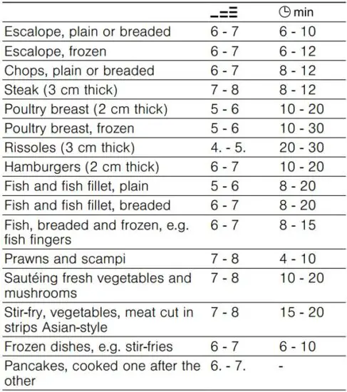 FIG 16 Cooking recommendations.JPG