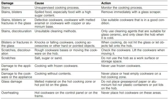 FIG 2 Avoiding material damage.JPG