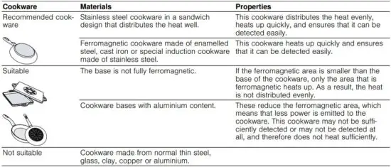 FIG 3 Size and characteristics of the cookware.JPG