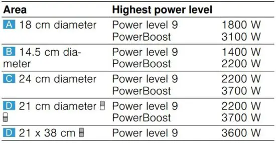 FIG 7 Distribution of the cooking zones.JPG