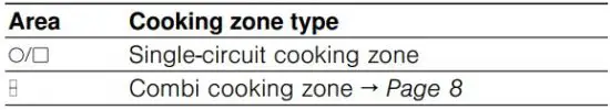 FIG 8 Cooking zone.JPG