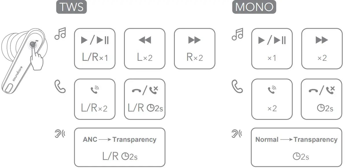 Controls Instruction