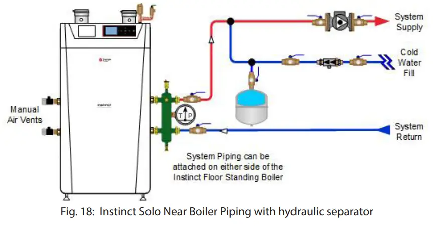 Triangle Tube Instinct FSB Solo Floor Standing - Fig 16