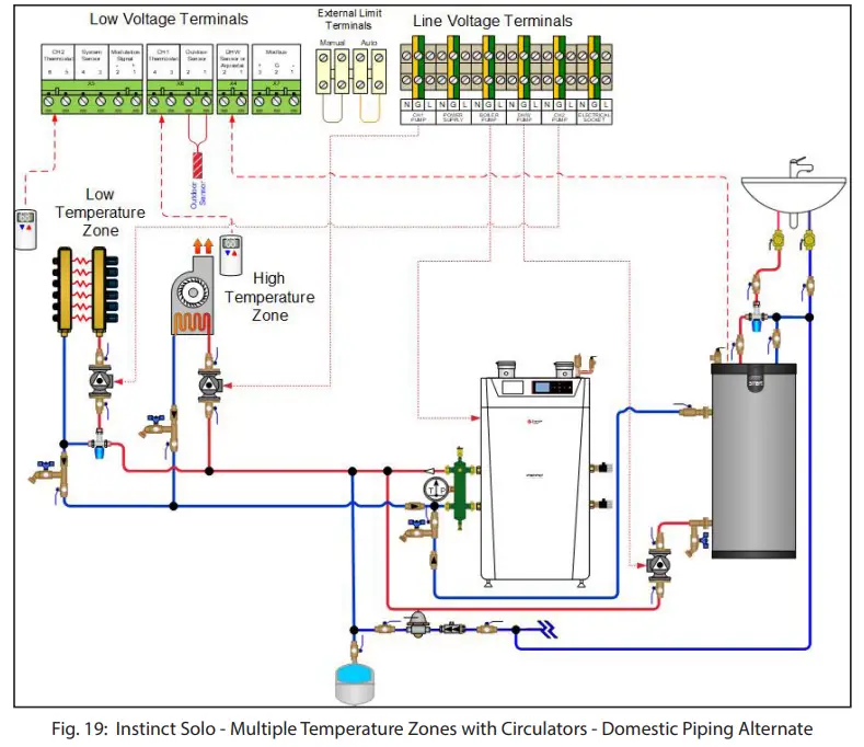 Triangle Tube Instinct FSB Solo Floor Standing - Fig 17