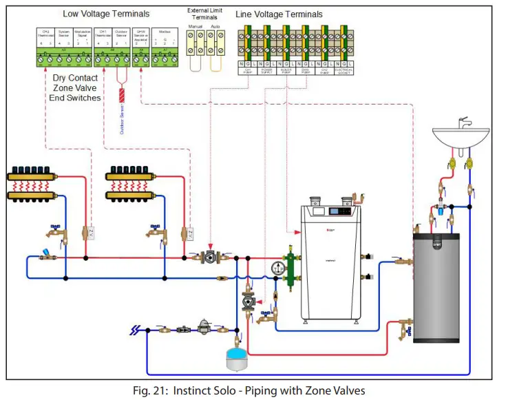 Triangle Tube Instinct FSB Solo Floor Standing - Fig 19
