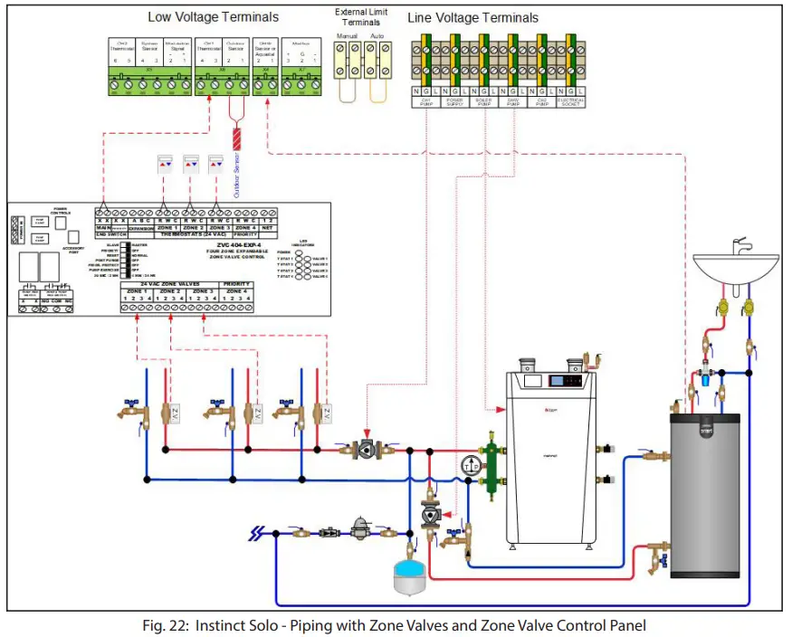 Triangle Tube Instinct FSB Solo Floor Standing - Fig 20