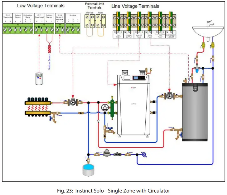 Triangle Tube Instinct FSB Solo Floor Standing - Fig 21