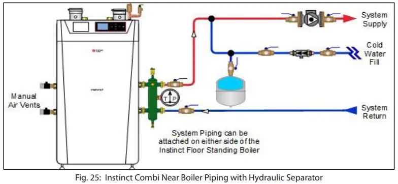 Triangle Tube Instinct FSB Solo Floor Standing - Fig 23