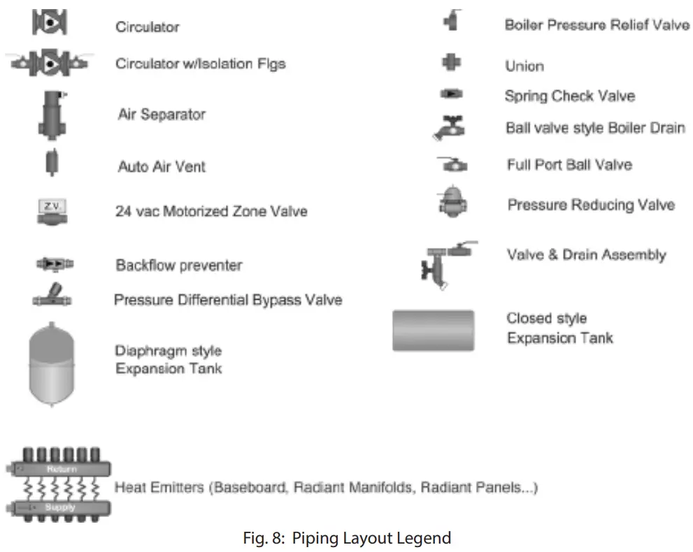 Triangle Tube Instinct FSB Solo Floor Standing - Fig 7