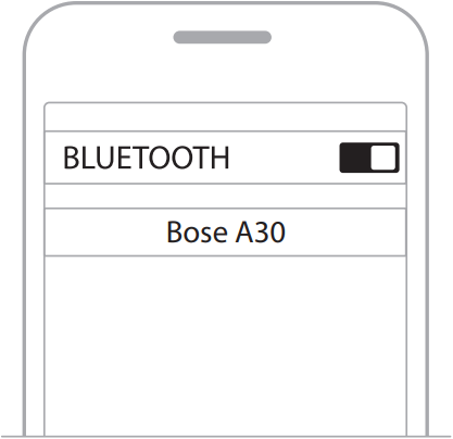 BOSE A30 Aviation Headset 6