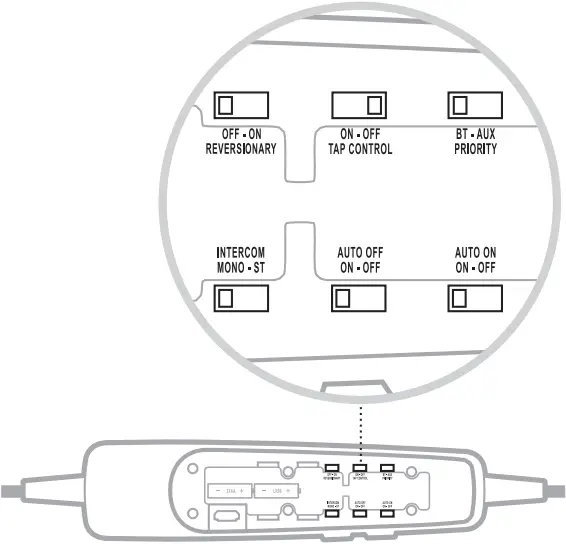 BOSE A30 - Operation switches