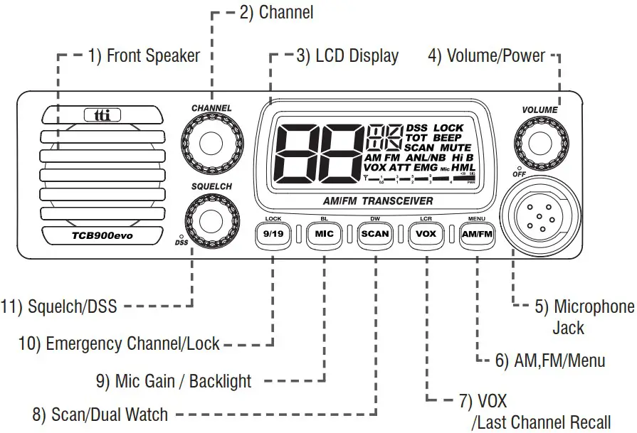 Transceiver Controls and Functions