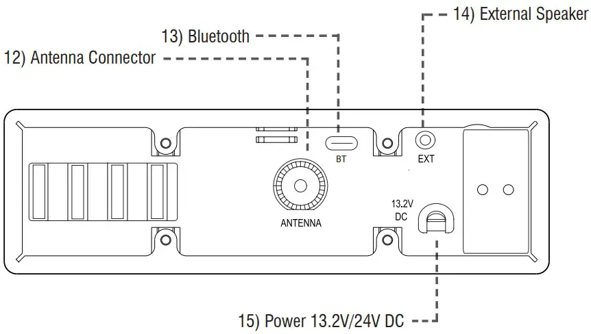 Transceiver Controls and Functions