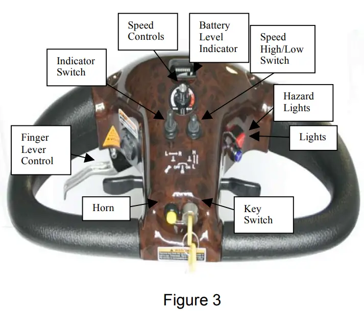 Scooter Tiller Controls (Fig 3)