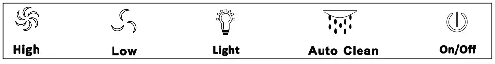 Operation Indication