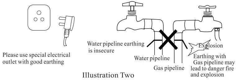 Install Illustration