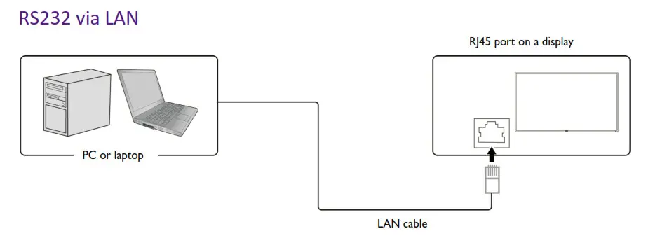 BenQ RP6503 Education Interactive Display - fig 1