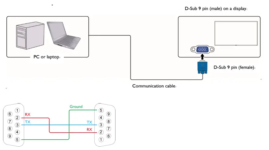 BenQ RP6503 Education Interactive Display - fig