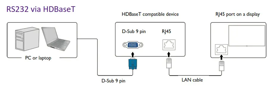 BenQ RP6503 Education Interactive Display - fig2