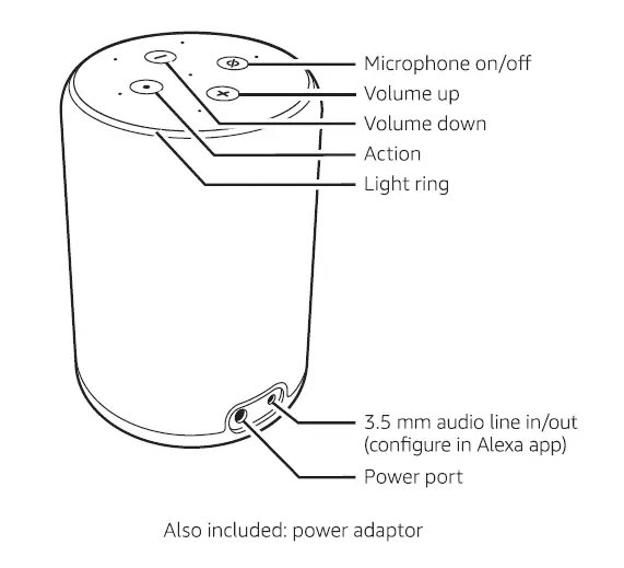 Getting to know your Echo