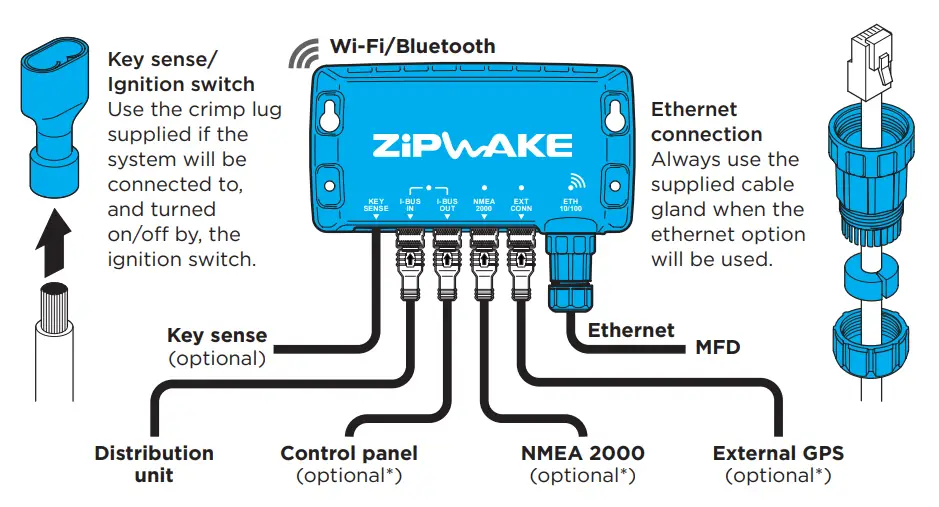 ZiPWAKE SERIES S Dynamic Trim Control System for Integration - Bluetooth