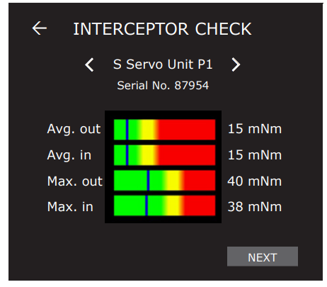 ZiPWAKE SERIES S Dynamic Trim Control System for Integration - CHECK