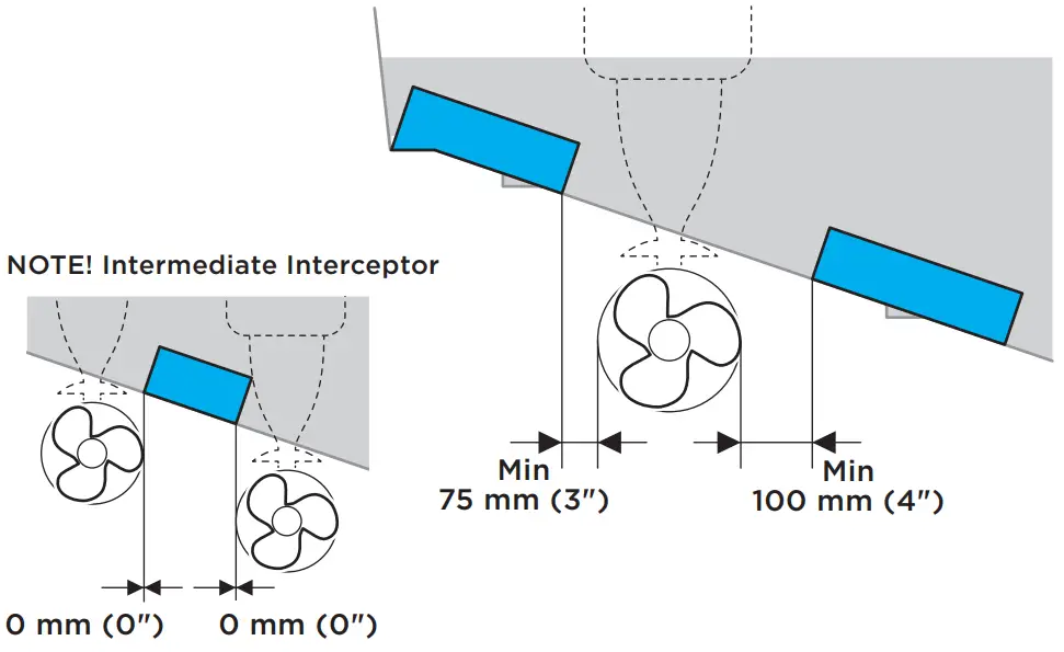 ZiPWAKE SERIES S Dynamic Trim Control System for Integration - CLEARANCE