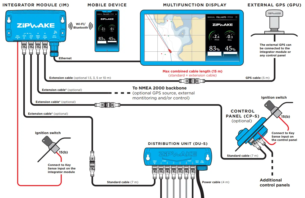 ZiPWAKE SERIES S Dynamic Trim Control System for Integration - DIAGRAM 1