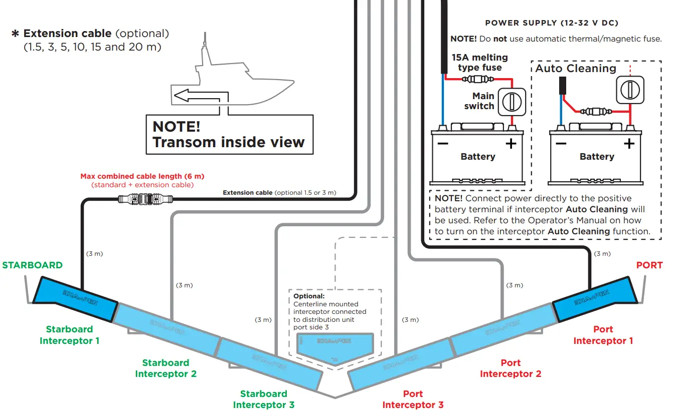ZiPWAKE SERIES S Dynamic Trim Control System for Integration - DIAGRAM 2