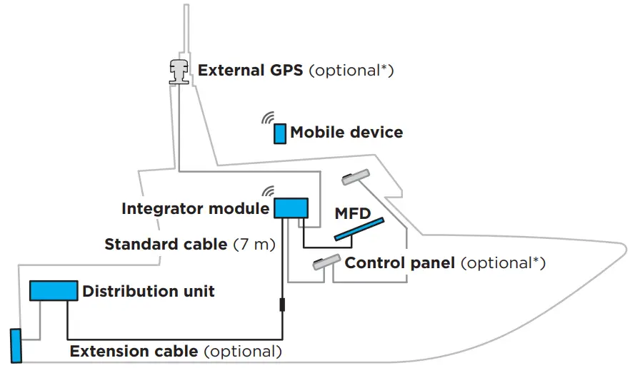 ZiPWAKE SERIES S Dynamic Trim Control System for Integration - MODULE