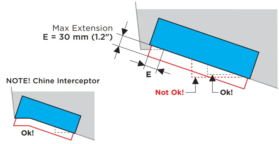 ZiPWAKE SERIES S Dynamic Trim Control System for Integration - OVERLAP