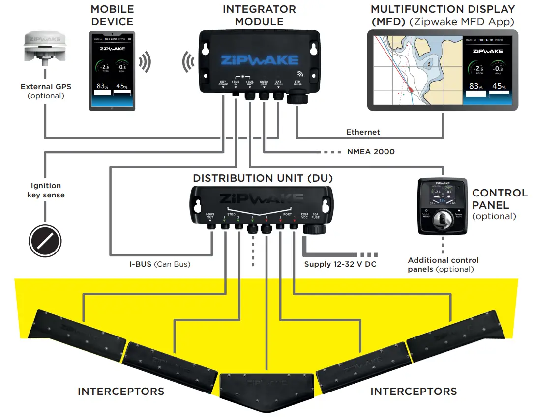 ZiPWAKE SERIES S Dynamic Trim Control System for Integration - OVERVIEW