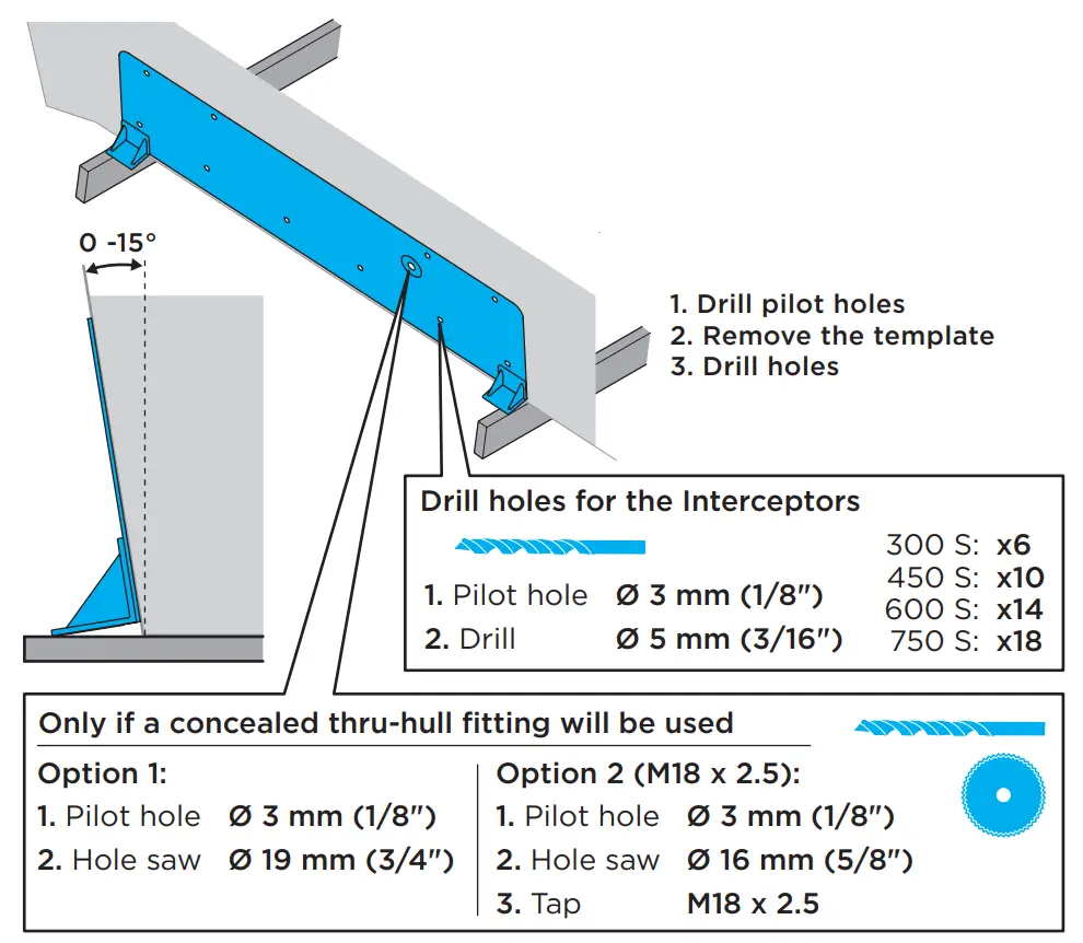 ZiPWAKE SERIES S Dynamic Trim Control System for Integration - TRANSOM 2