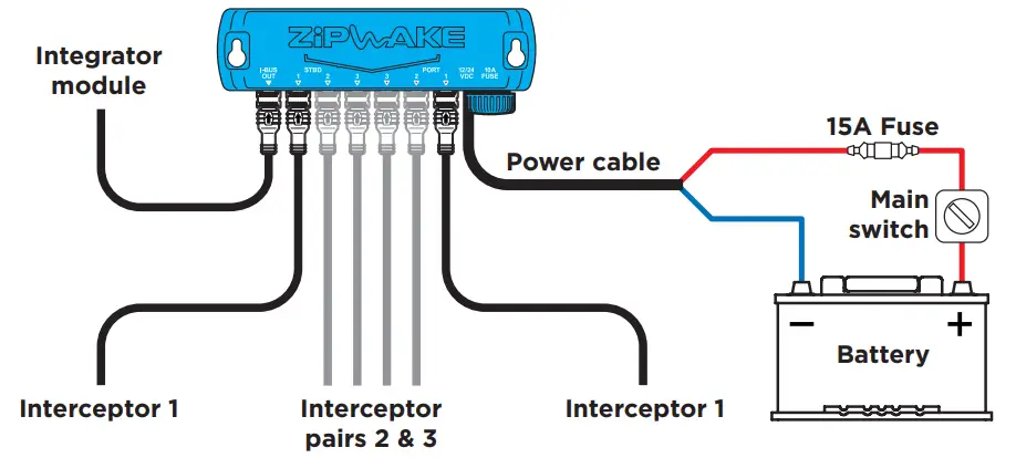 ZiPWAKE SERIES S Dynamic Trim Control System for Integration - UNIT