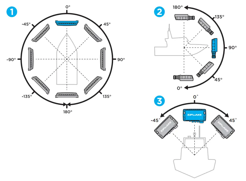 ZiPWAKE SERIES S Dynamic Trim Control System for Integration - restrictions