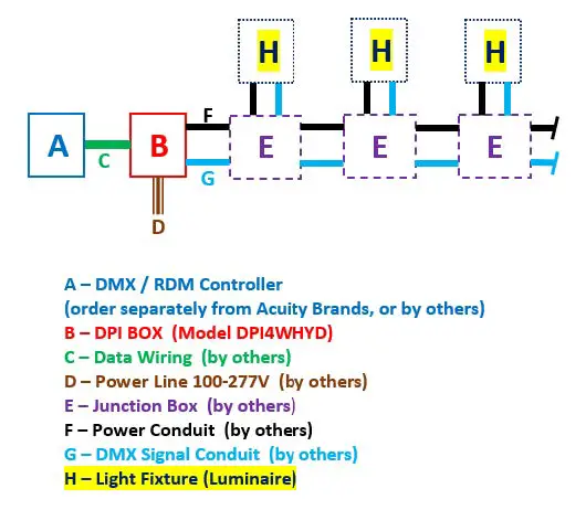 238HYDREL-SAF7-Architectural-Flood-38