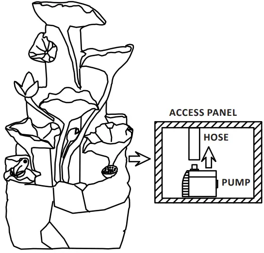 Sunnydaze-DECOR-SL-539-Solar-Water-Fountain-fig 1